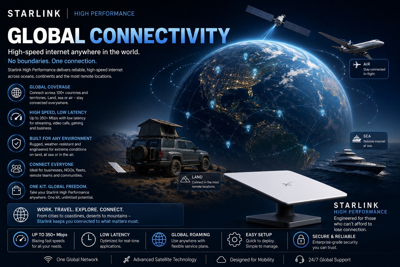 Starlink High Performance global connectivity and roaming across land sea and air